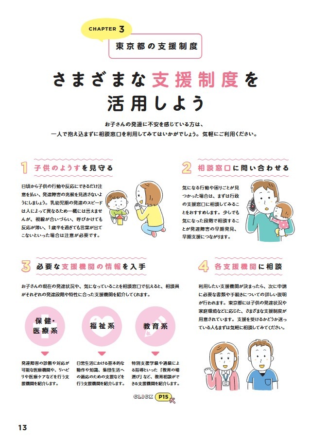 第3章“东京都的支援制度”（节选）