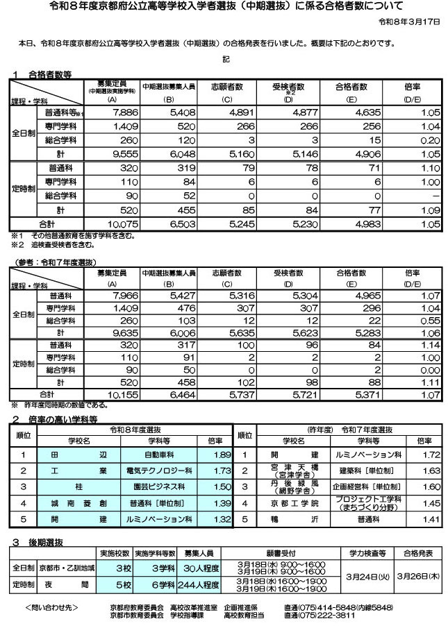关于2026年度京都府公立高中招生选拔（中期选拔）的录取人数