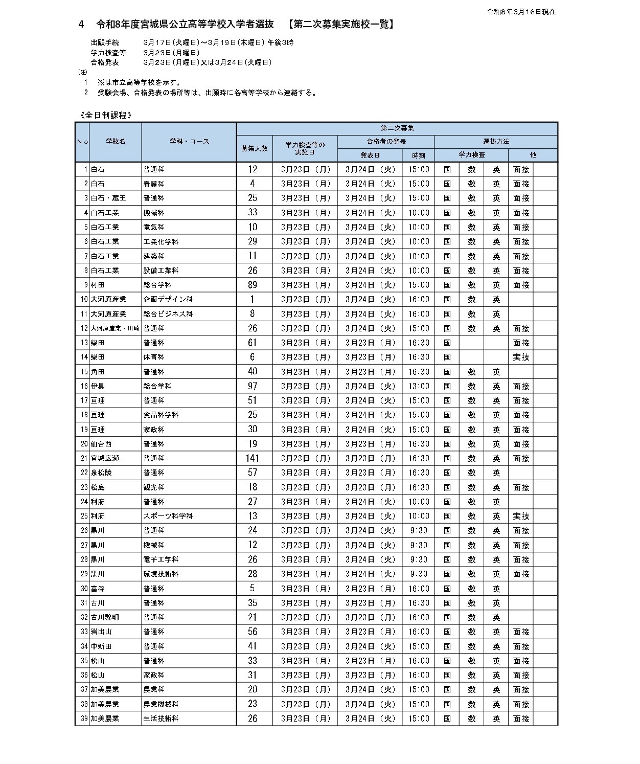 2026年度宫城县公立高中招生选拔 【第二次招生学校一览】全日制