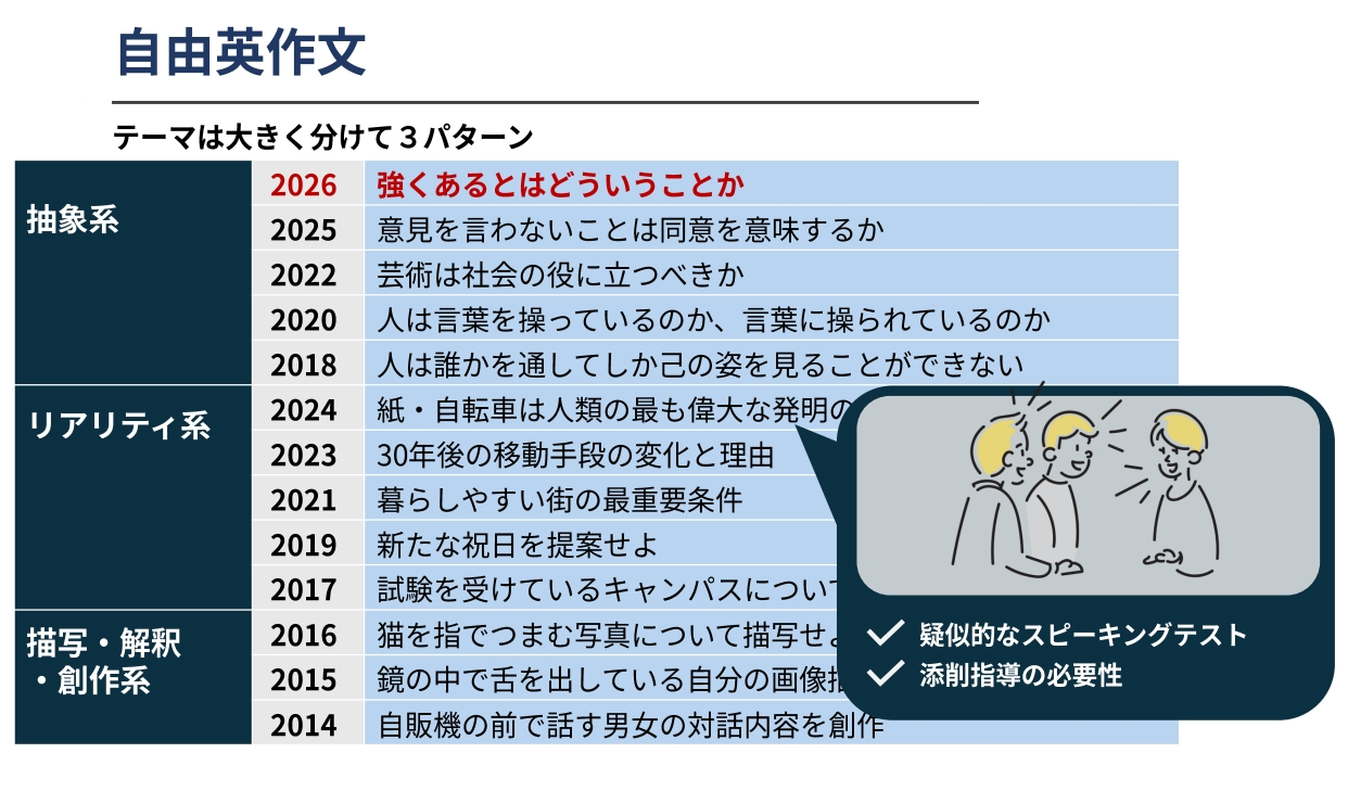 自由英语写作题相当于一种模拟口语测试，对口语练习也很有帮助