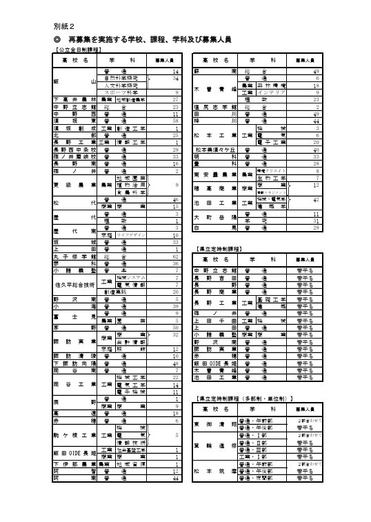 重新招生学校、课程、专业及招生名额