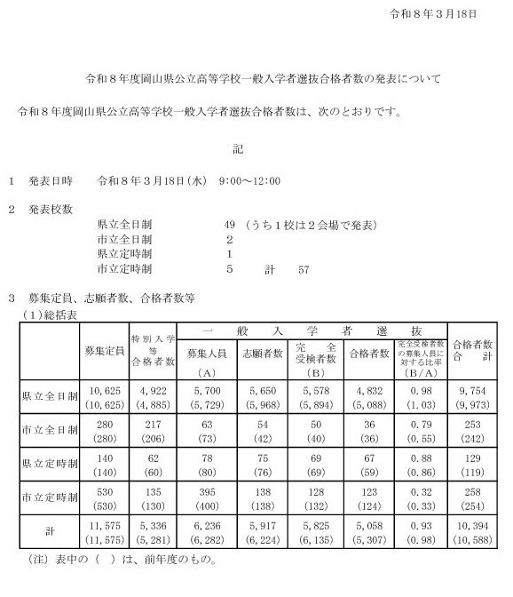 关于公布2026年度冈山县公立高中普通招生选拔合格人数的通知