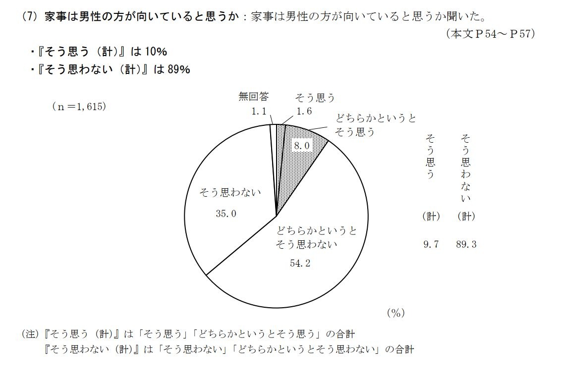 你认为做家务更适合男性吗
