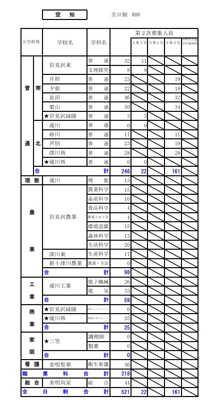 2026年度公立高中招生选拔【第二次招生名额情况】空知