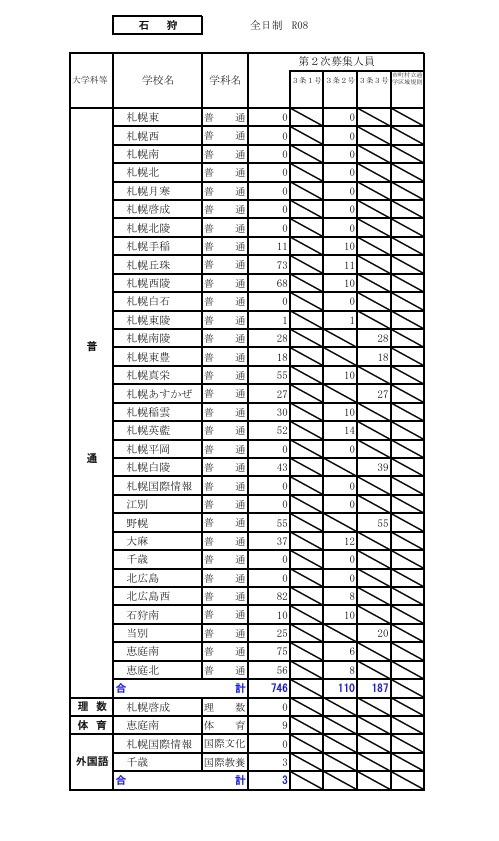 2026年度公立高中招生选拔【第二次招生名额情况】石狩