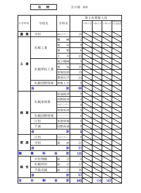 2026年度公立高中招生选拔【第二次招生名额情况】石狩