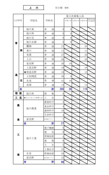 2026年度公立高中招生选拔【第二次招生名额情况】上川