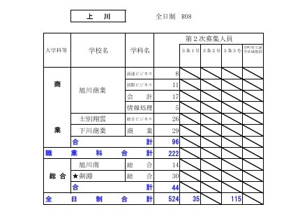 2026年度公立高中招生选拔【第二次招生名额情况】上川