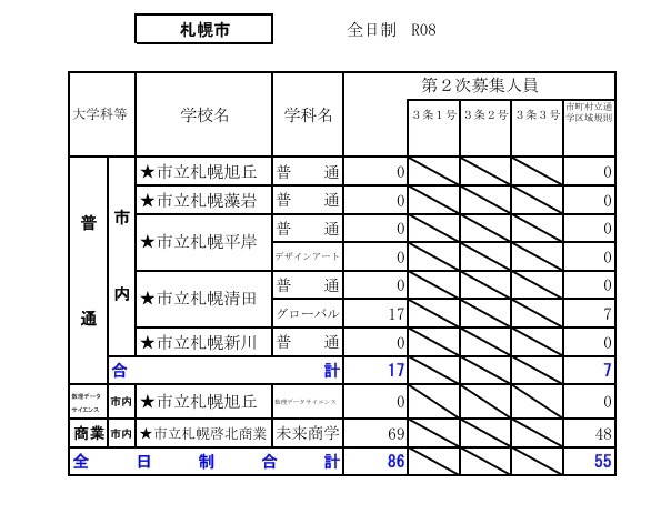 2026年度公立高中招生选拔【第二次招生名额情况】札幌市