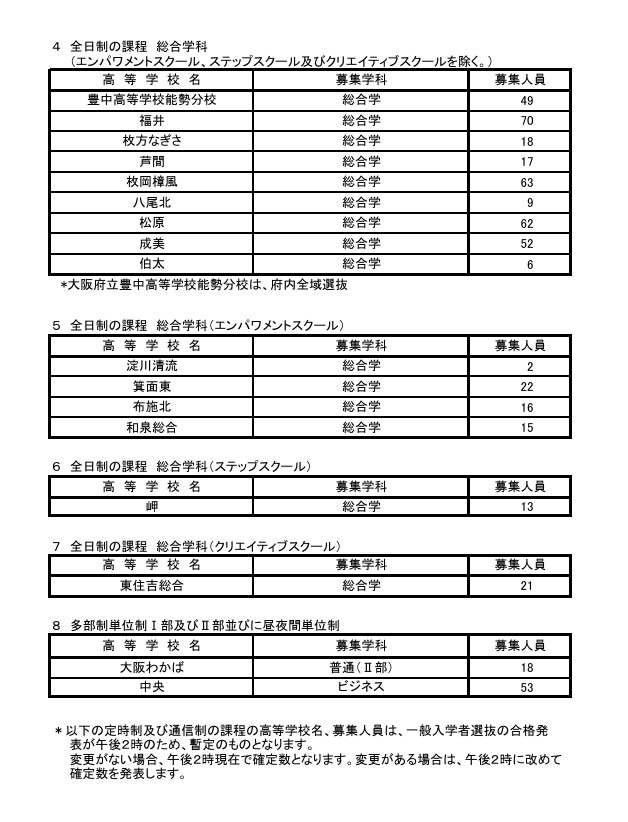 2026年度第二次招生选拔的实施学校、课程、学科等及招生名额
