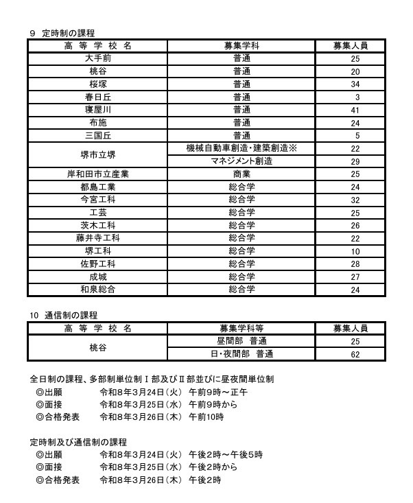 2026年度第二次招生选拔的实施学校、课程、学科等及招生名额