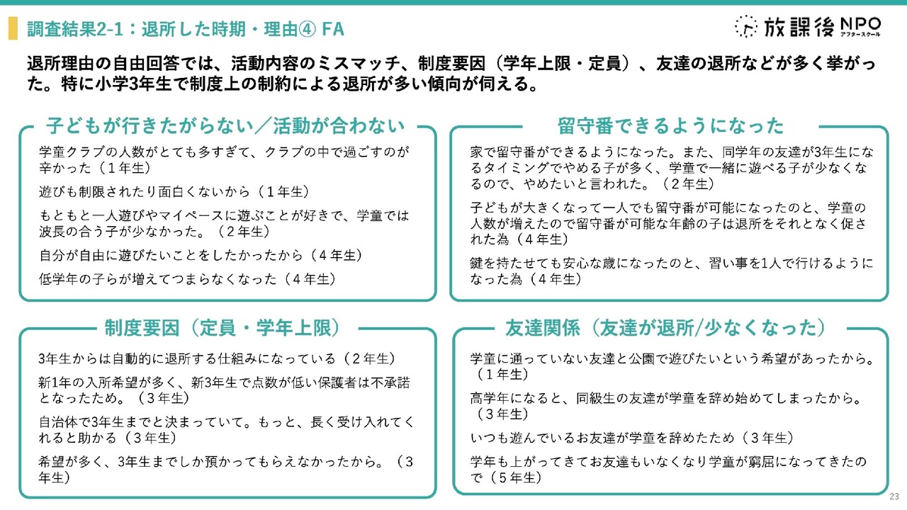 小学三年级学生是退出课后托管服务人数最多的群体，离所后独自看家的时间增加，这会影响他们的自我肯定感