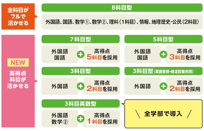 2027年度利用全国统一考试的招生制度改革·文科