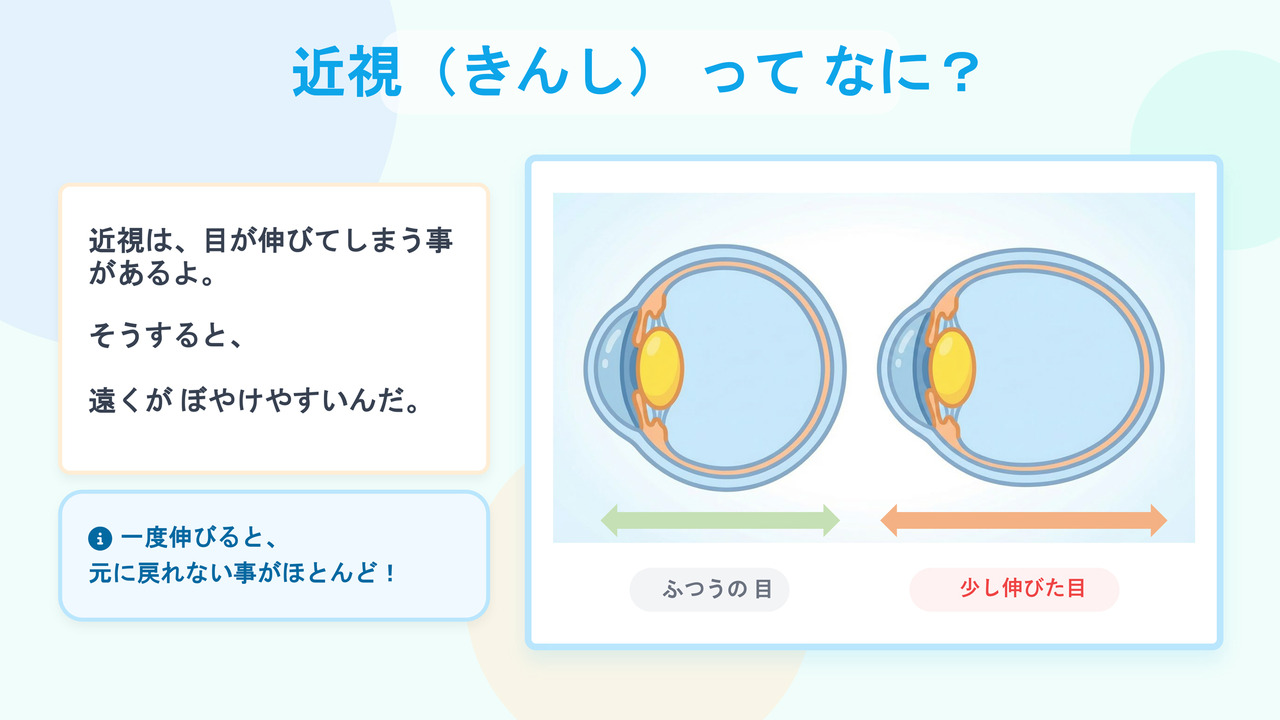 当天使用的幻灯片资料《什么是近视？》