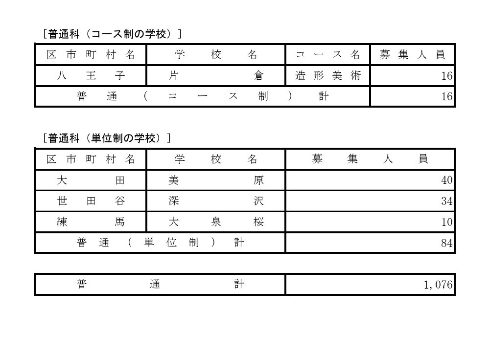 2026年度东京都立高中一年级学生第三次招生实施学校（全日制课程及定时制课程分批招生实施学校等）