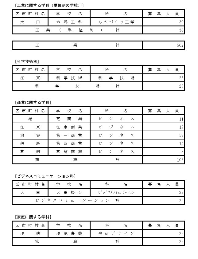 2026年度东京都立高中一年级学生第三次招生实施学校（全日制课程及定时制课程分批招生实施学校等）