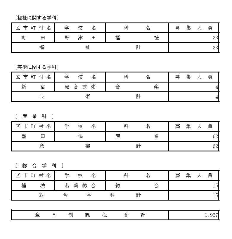 2026年度东京都立高中一年级学生第三次招生实施学校（全日制课程及定时制课程分批招生实施学校等）