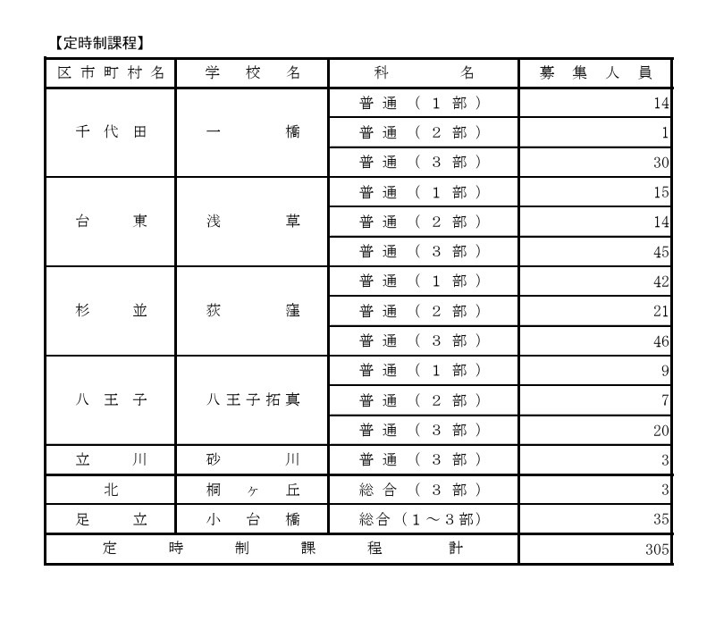2026年度东京都立高中一年级学生第三次招生实施学校（全日制课程及定时制课程分批招生实施学校等）