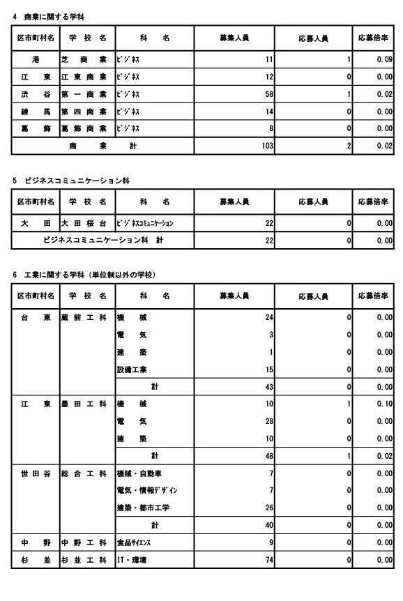 专业学科