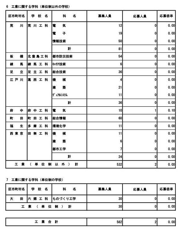 专业学科