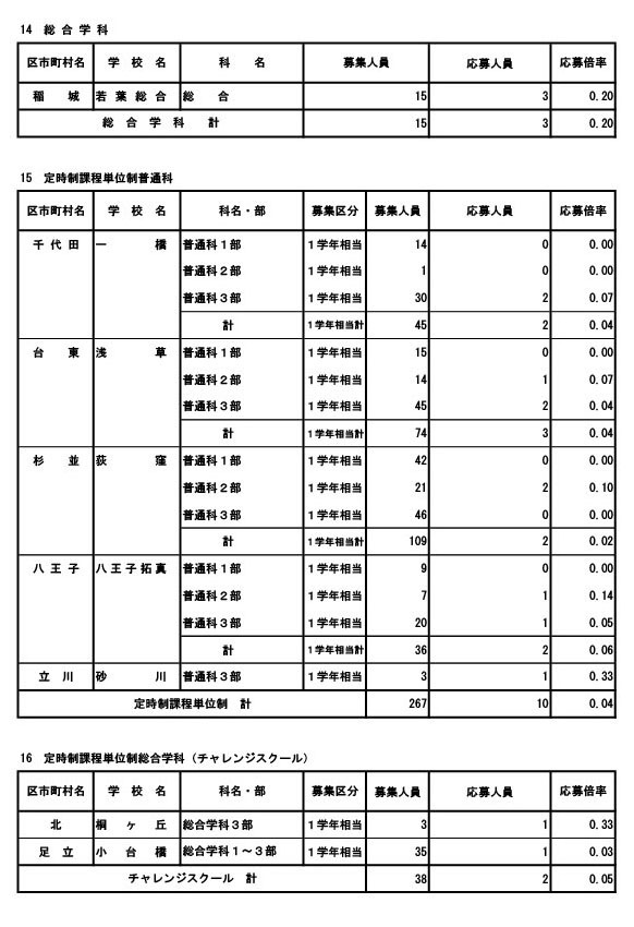 专业学科·学分制（夜校）