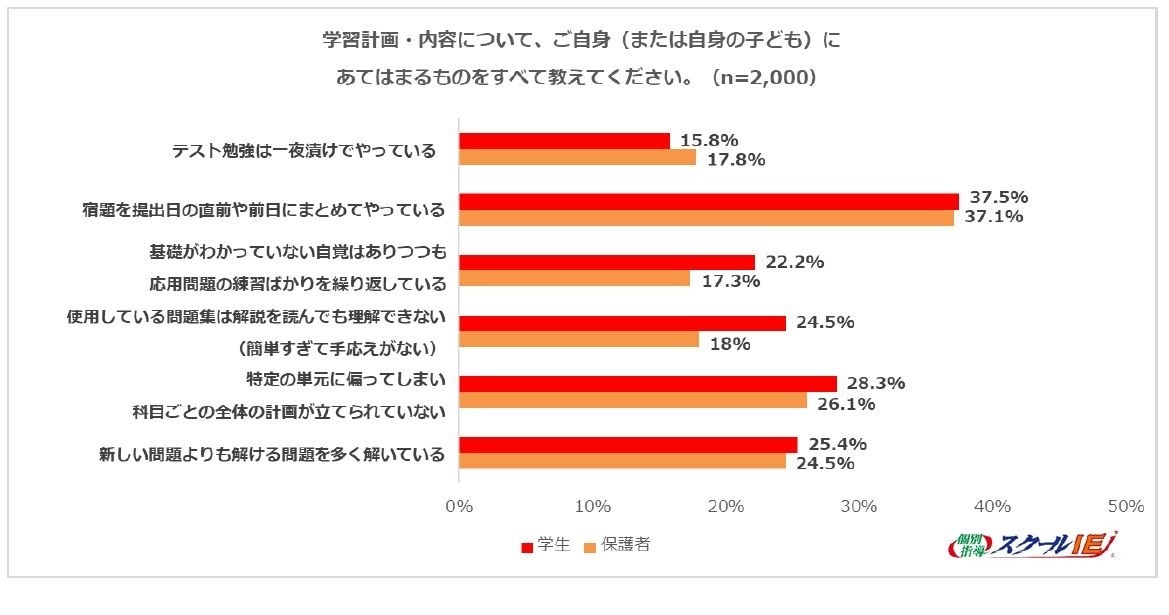 关于学习计划与内容