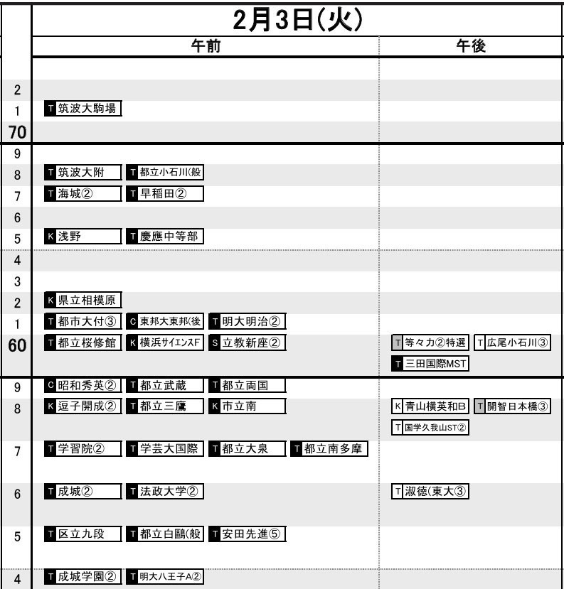 首都圏2026年3月発行・男子2月3日