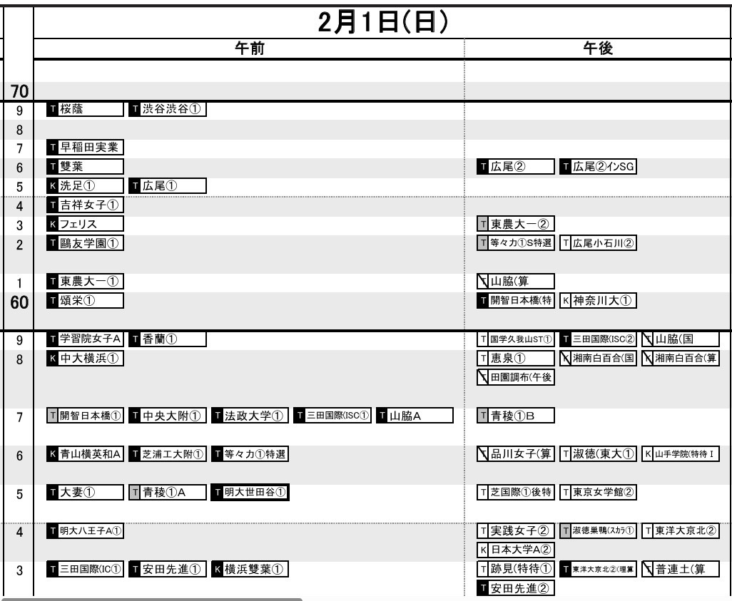 首都圏2026年3月発行・女子2月1日