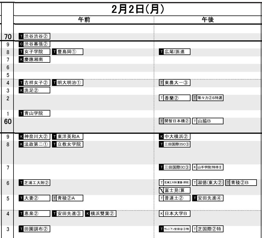 首都圏2026年3月発行・女子2月2日