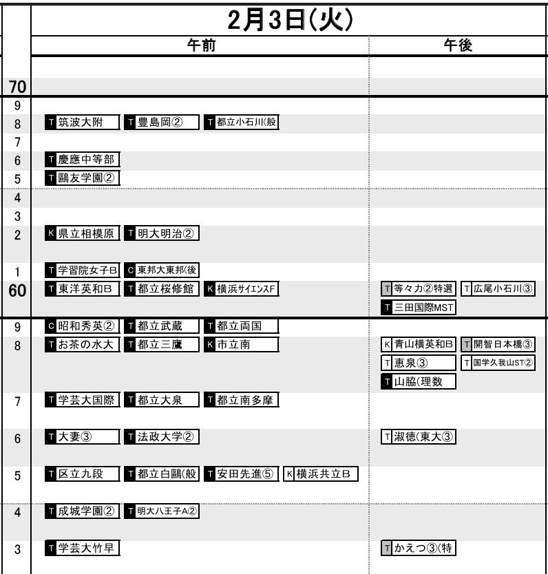 首都圏2026年3月発行・女子2月3日