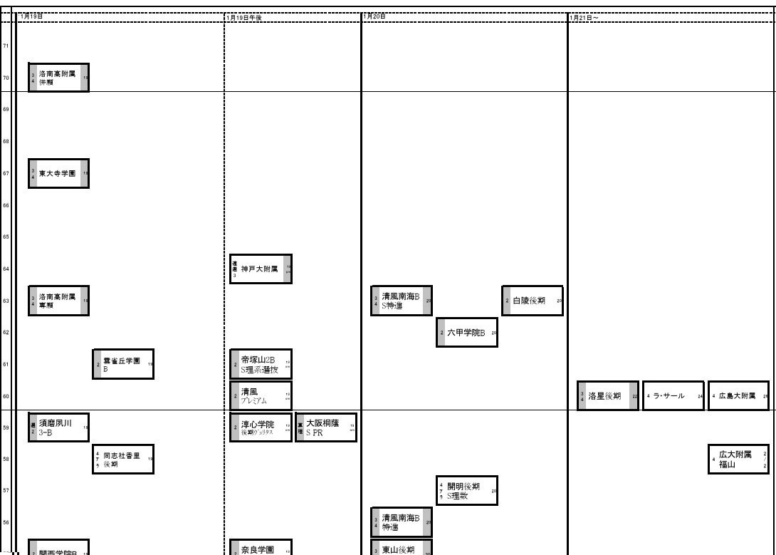 関西2026年2月25日版・男子1月19日以降