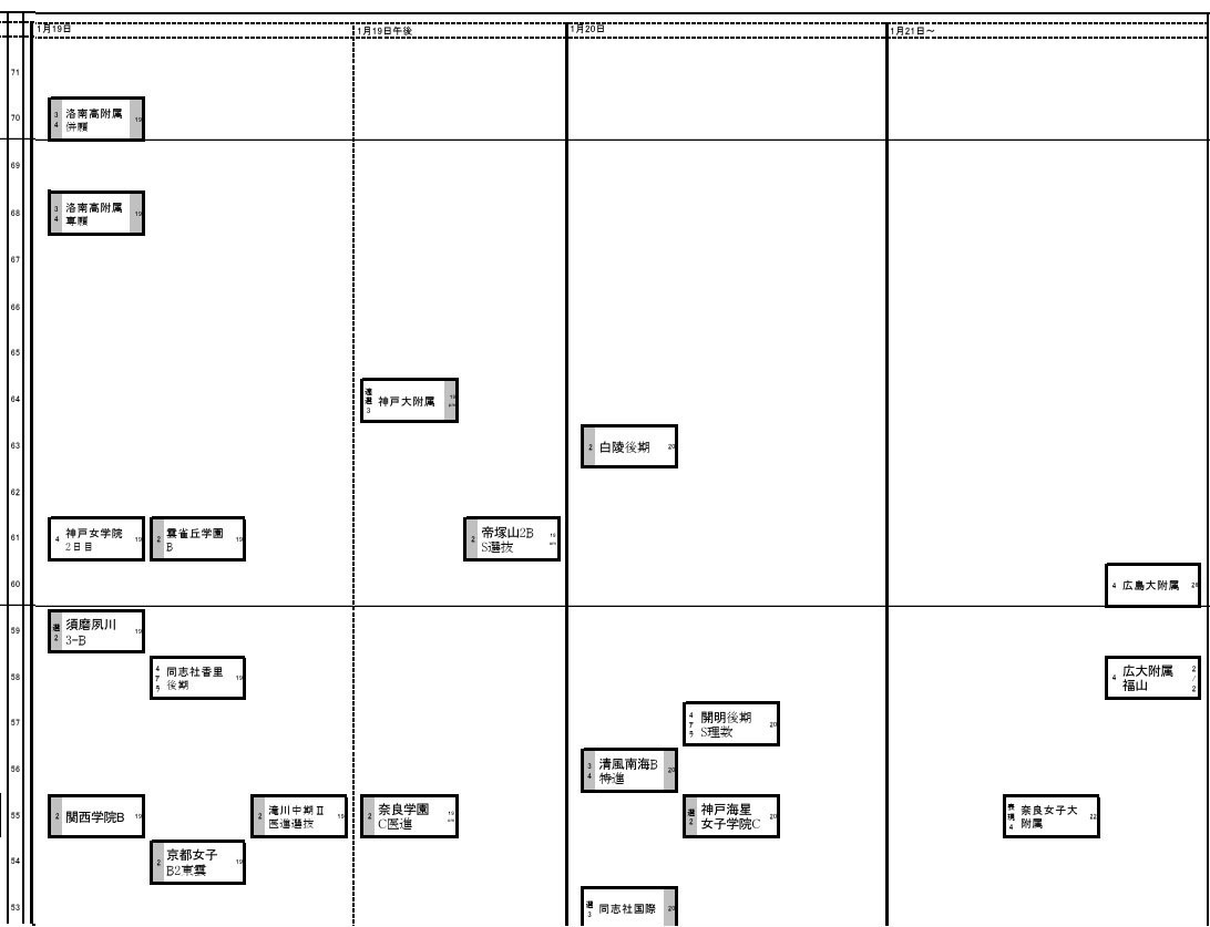 関西2026年2月25日版・女子1月19日以降