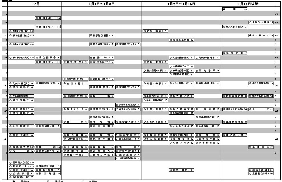 九州四国版・男子