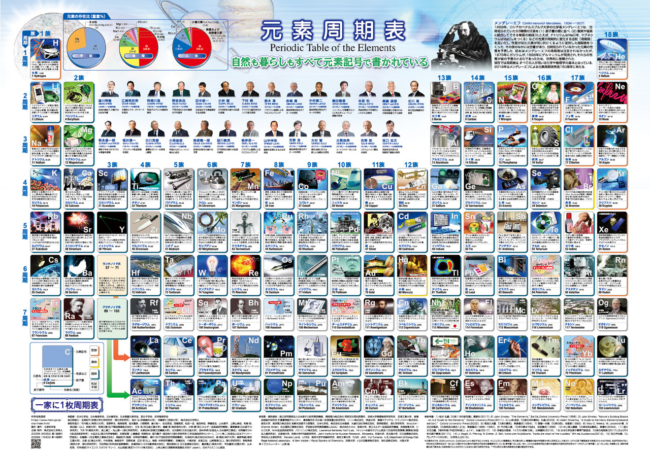 《每家必备 元素周期表》第14版