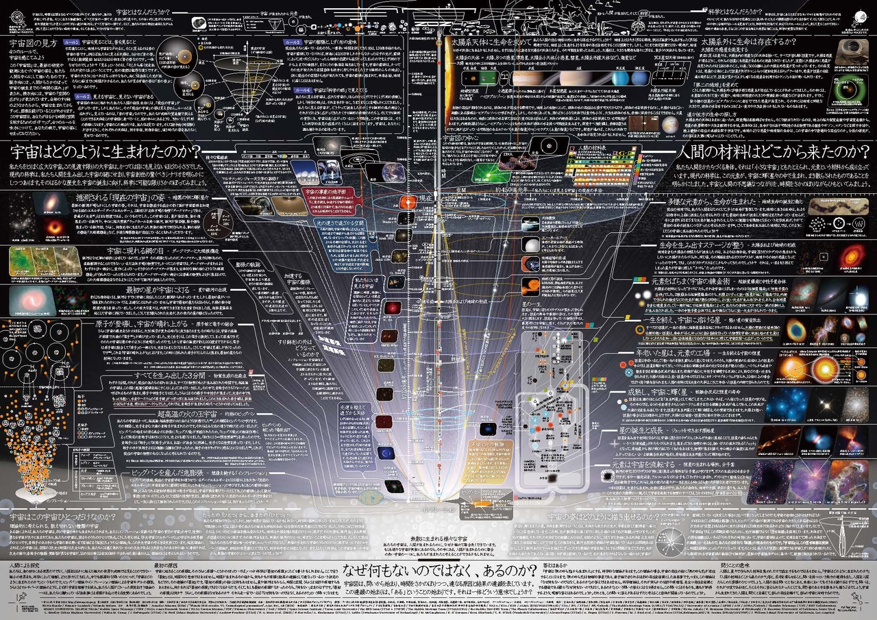 “每家一张 宇宙图”