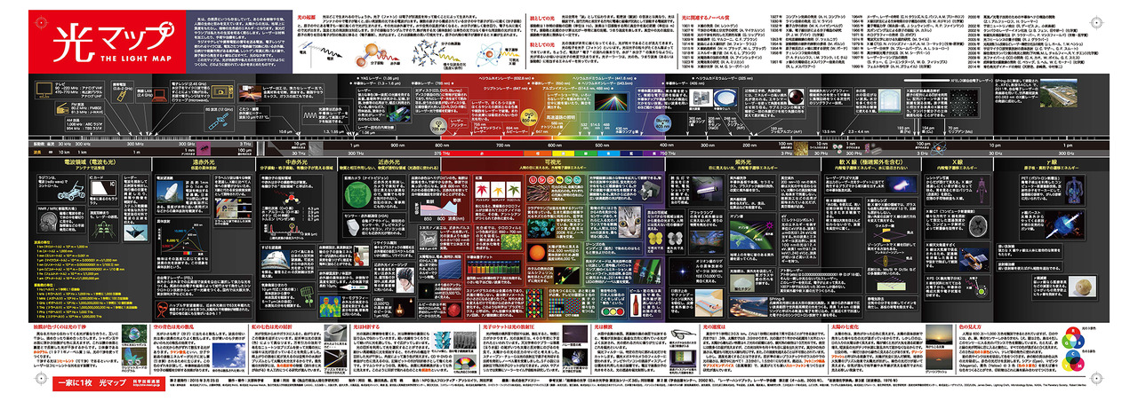“每家一张 光照图”