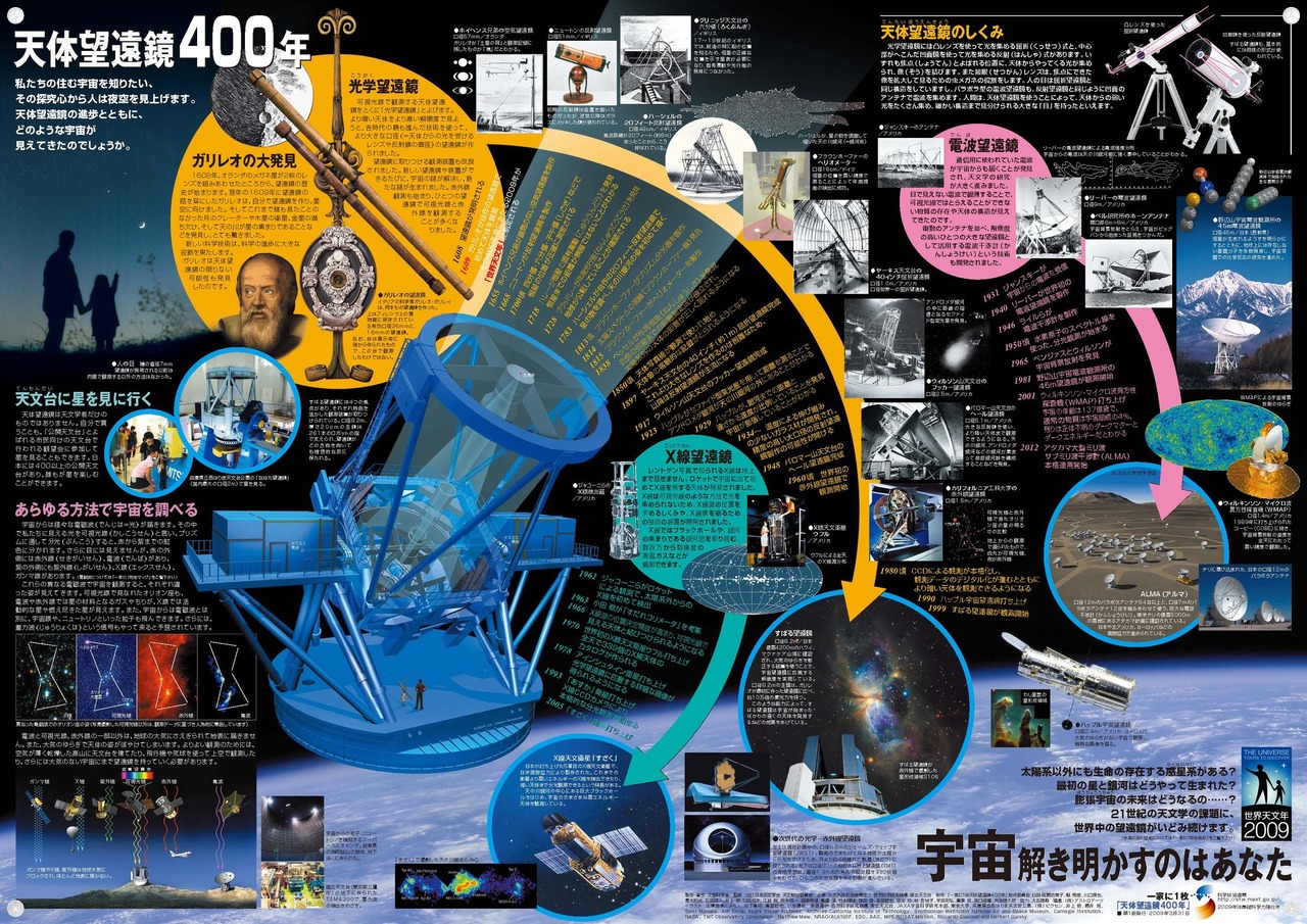 《家家户户都有一台：天文望远镜400年》