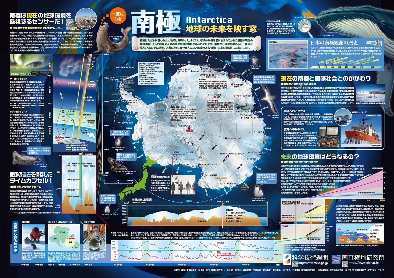 “每家一张 南极”