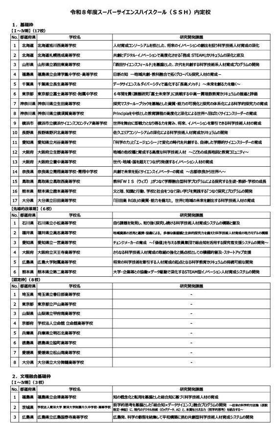 2026年度超级科学高中（SSH）预定入选学校