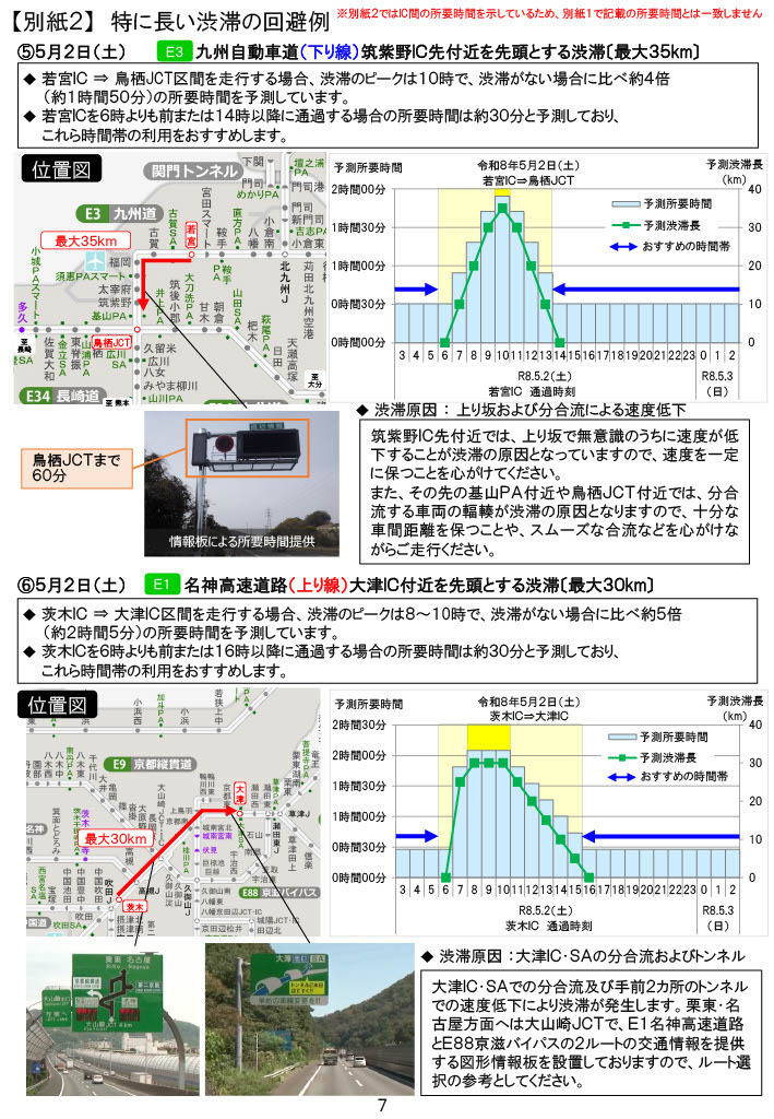 避免长时间拥堵的示例