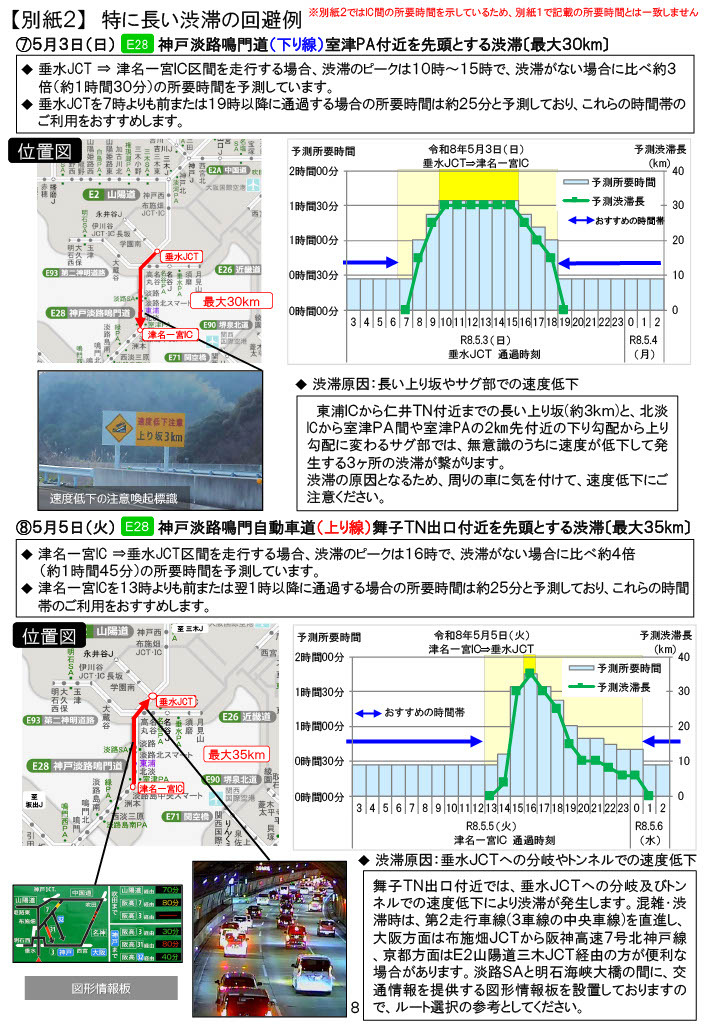 避免长时间拥堵的示例