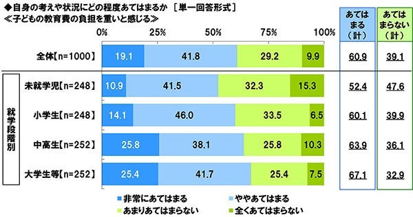 这些内容在多大程度上符合您的想法或情况