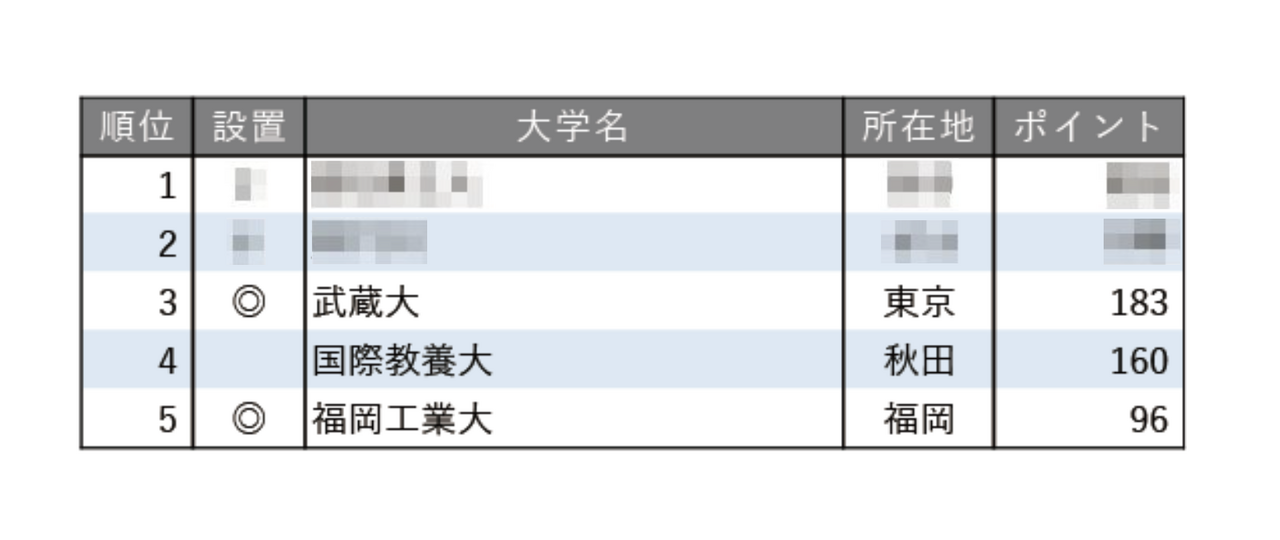 2025年“学生关怀度高”大学排行榜【全国篇】