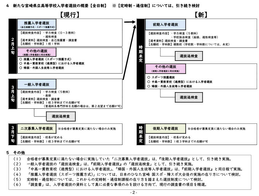 宫崎县立高中新生选拔新规概要（全日制）
