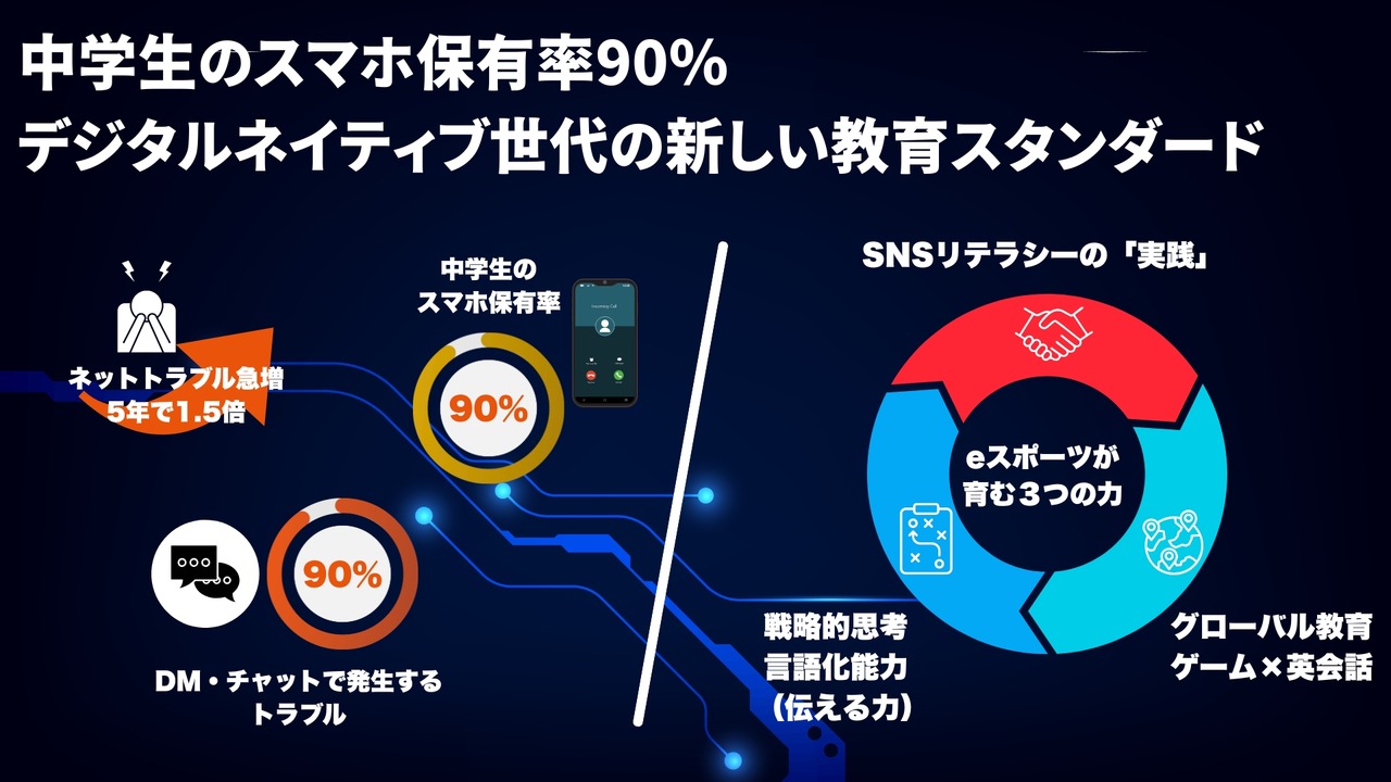 初中生的现状与电子竞技所发挥的作用（图解）