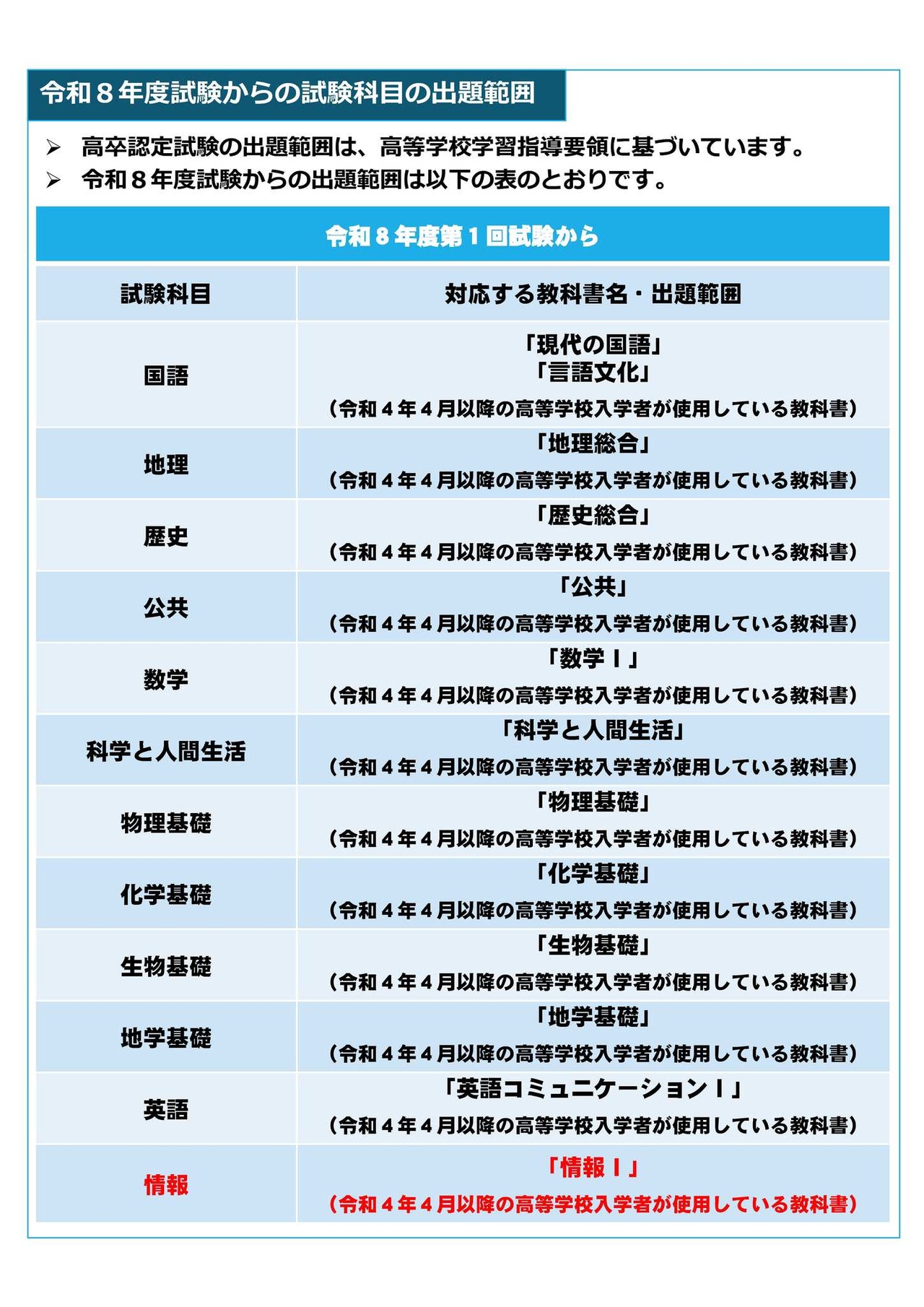 2026年度（令和8年度）考试起各科目的考试范围