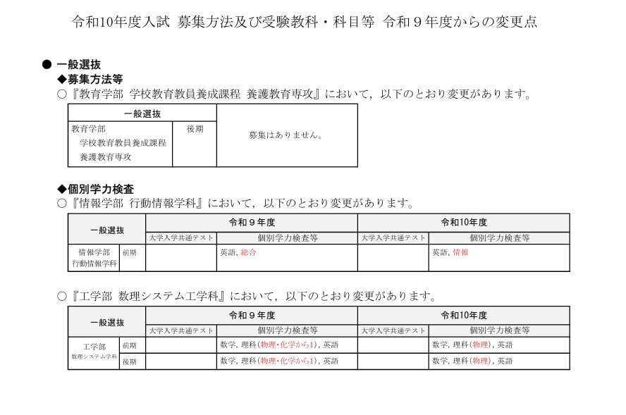 2028年度入学考试 招生方式及考试科目等 与2027年度相比的变更点