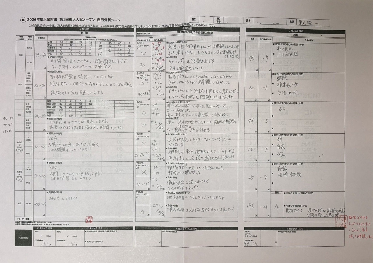 M.H.的“自我分析表”