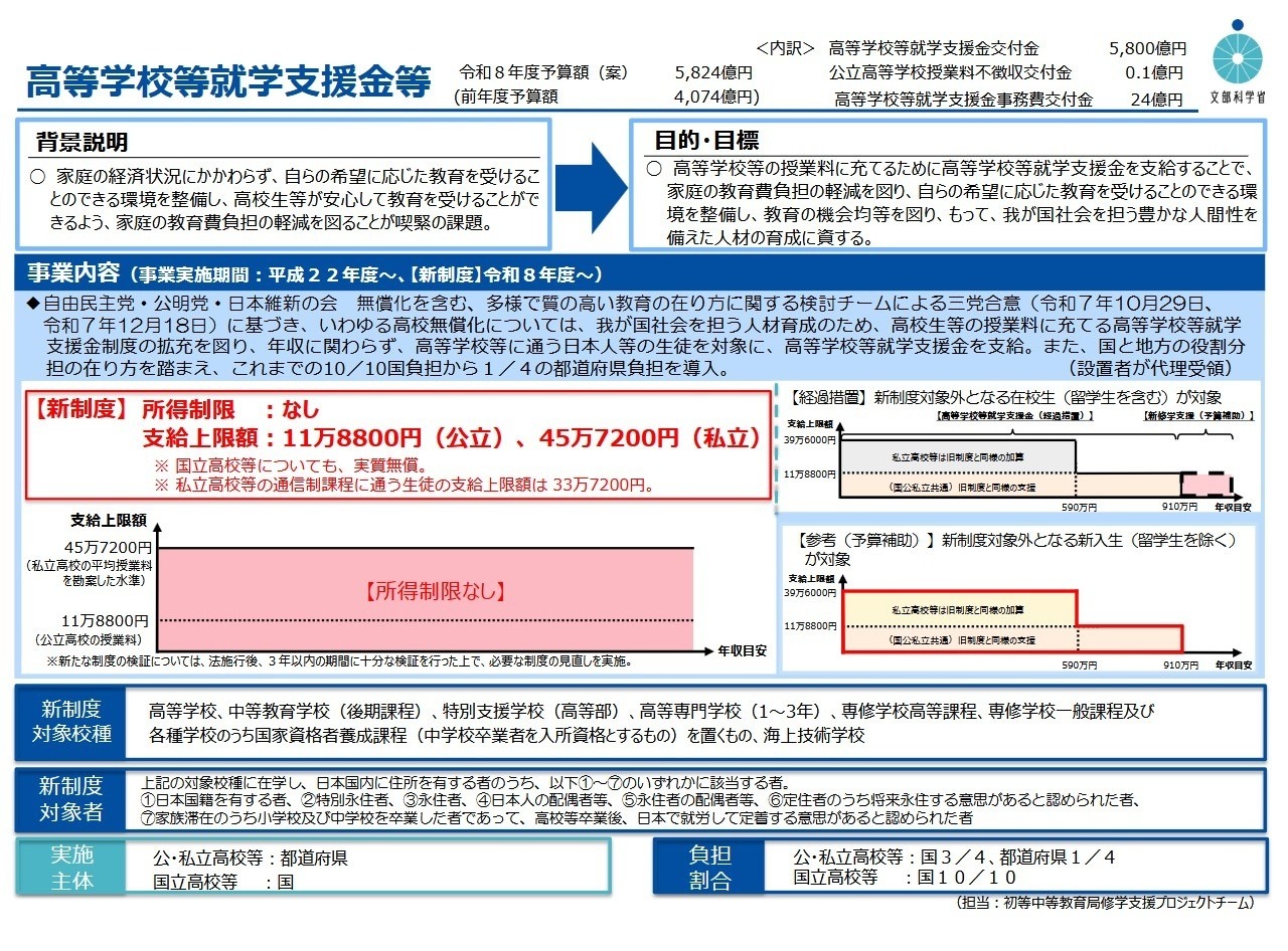 高等学校等就学支援金等