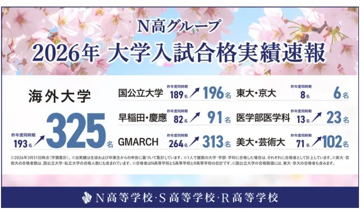 N高集团公布2026年大学入学考试录取情况速报